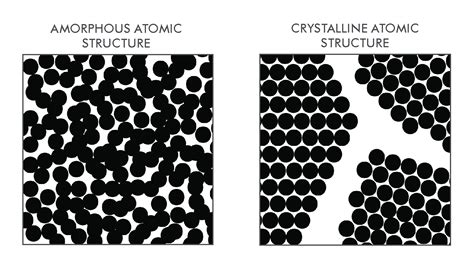 Amorphous metals and bulk metallic glasses for armor - DIAMOND AGE