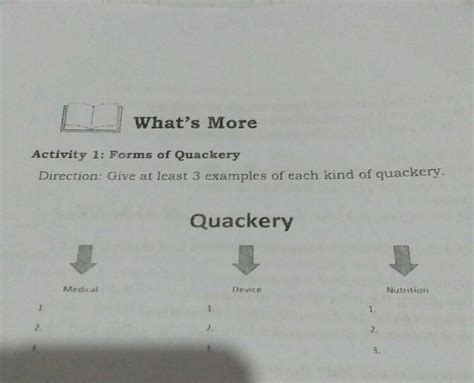 Nutrition Quackery Examples