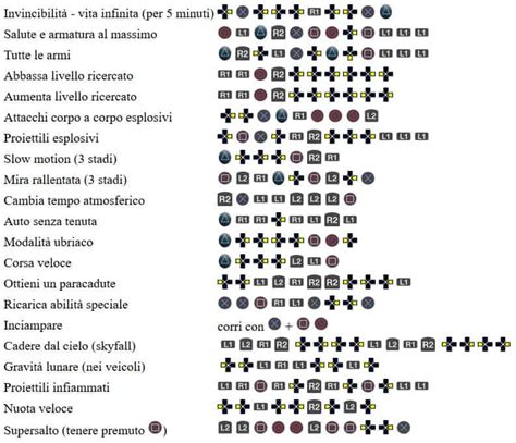 GTA 5: trucchi, cheat e soldi facili [aggiornato con nuovi trucchi]