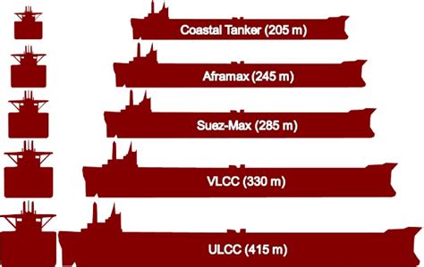 The “Ultramax” Pushing it to the Max: A comparison with the Supramax and Panamax - OPINION - SeaNews