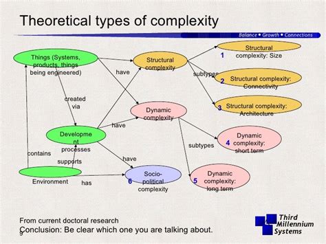 Complex Systems