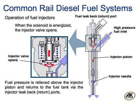 Common Rail Archives - Engine Builder Magazine