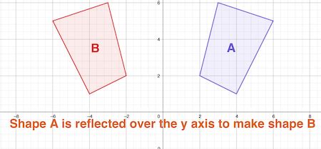 Transformation in Math | Definition, Types & Examples - Lesson | Study.com