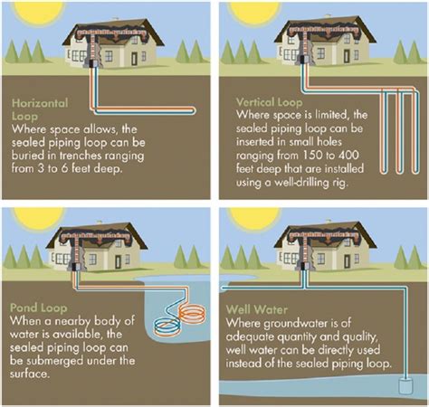 Geothermal: Geothermal Loop Sizing