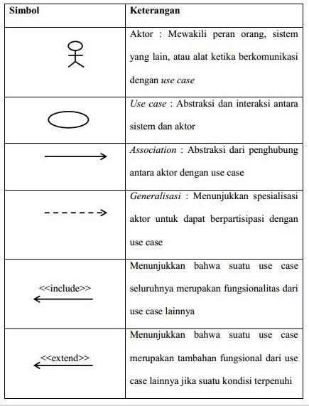 Use Case Diagram Pengertian Simbol Komponen Contohnya Images | Porn Sex ...