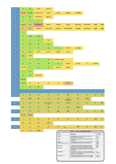 Encoding, Decoding and Understanding (Print) Language — The Literacy Bug