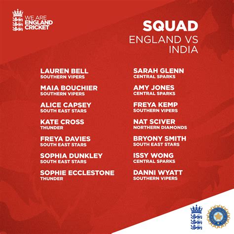 England Cricket on Twitter: "Our squad to take on India in three ...