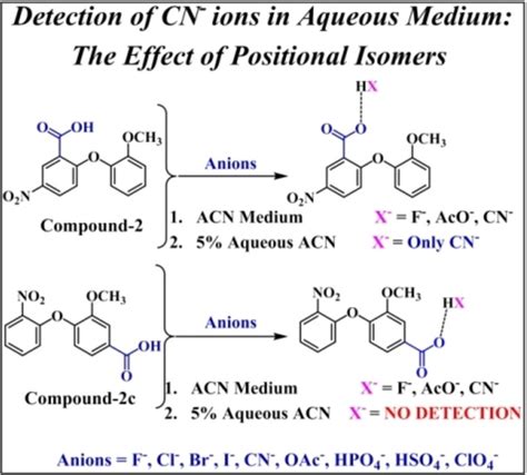 Synthesis and Optimization of Diphenyl Ether‐Based Receptors for the ...