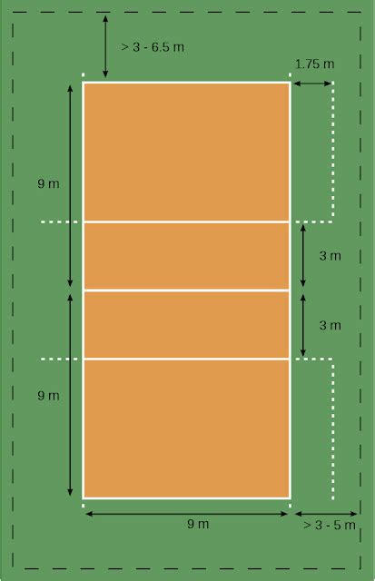 Ukuran Lapangan Bola Voli Lengkap Gambar dan Keterangannya - MARKIJAR.Com