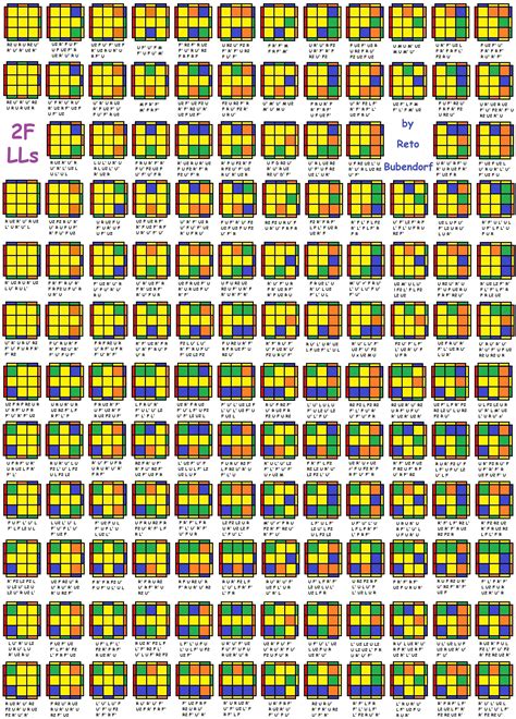 Full list of 2FLLs algorithms (includes the BarLLs) | Rubiks cube patterns, Rubiks cube solution ...