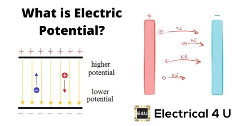 Electric Potential | Electrical4U