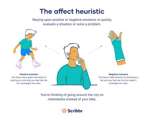 What Is the Affect Heuristic? | Example & Definition