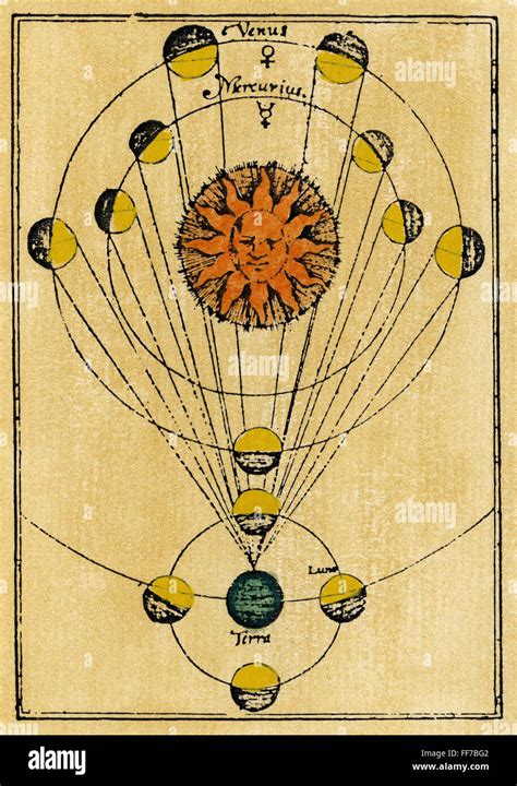 MOON PHASES. /nPhases of the Moon, Venus, and Mercury. Engraving, 1643 ...