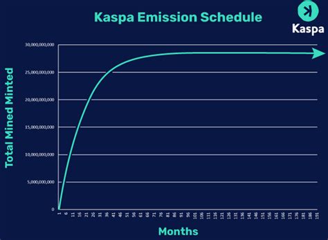 What is Kaspa (KAS), and How Does it Work? | CoinGecko