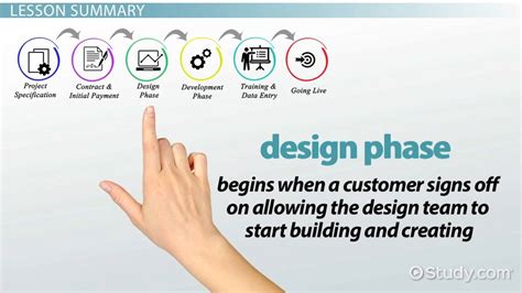 Design Phase in SDLC - Lesson | Study.com