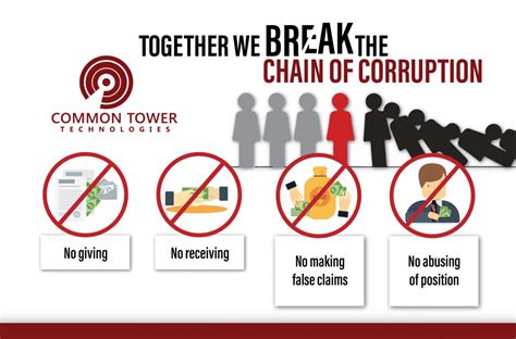 Anti Bribery Policy | Common Tower Technologies