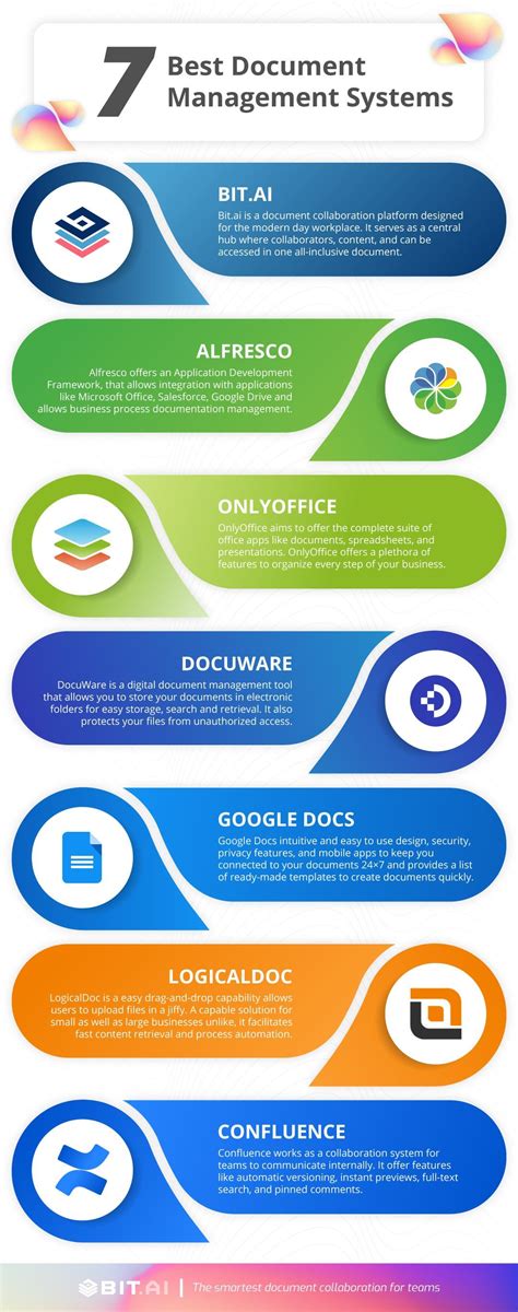 Streamline your document workflow with a modern document management system