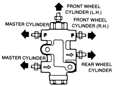 Repair Guides