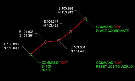 Cad Lisp and Tips: Lisp : Easting & Northing