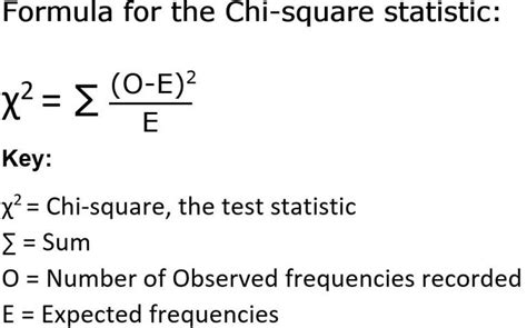 The Chi Square Test: AP® Biology Crash Course | Albert.io