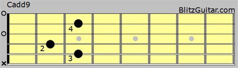 Cadd9 Acoustic Guitar Chord – FINGERSTYLE GUITAR LESSONS