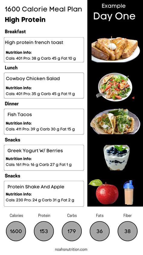 1600 calorie meal plan high protein