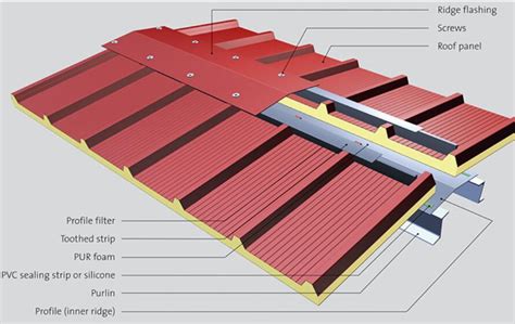 China Roofing Panel Ridge Flashing for Building Materials - China Roofing, Roofing Sheet