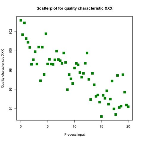 Scatter plot - Wikipedia