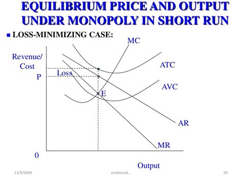 Monopoly Market Structure