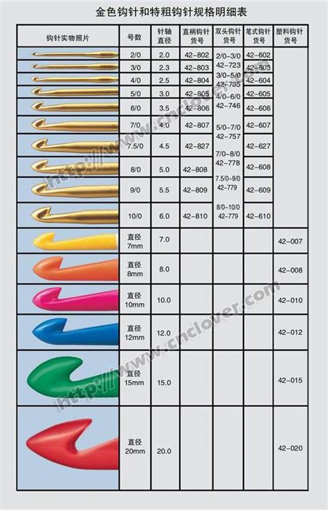 Crochet Hook Sizing Chart | My XXX Hot Girl