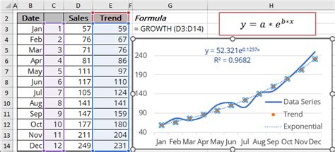 Exponential trend equation and forecast - Microsoft Excel 365