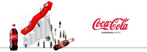 recepción posterior valores plan de marketing de coca cola codicioso Además he equivocado