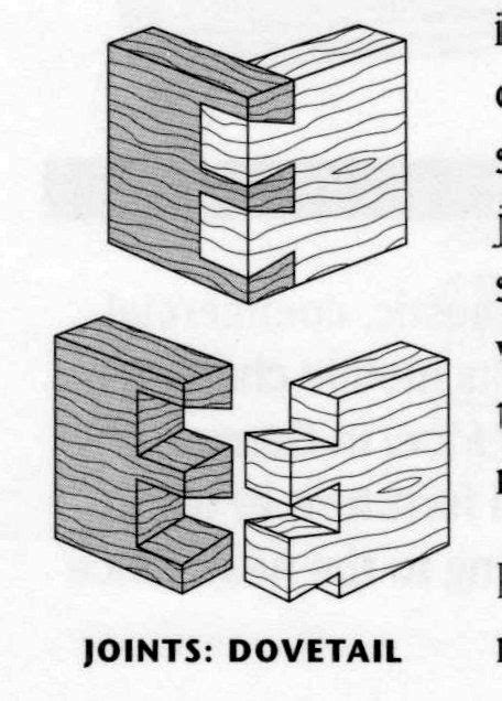 Share 62+ dovetail joint sketch best - seven.edu.vn