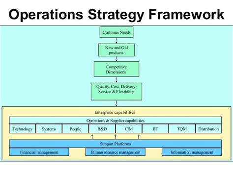 Om 2012 m1 intro - operations strategy