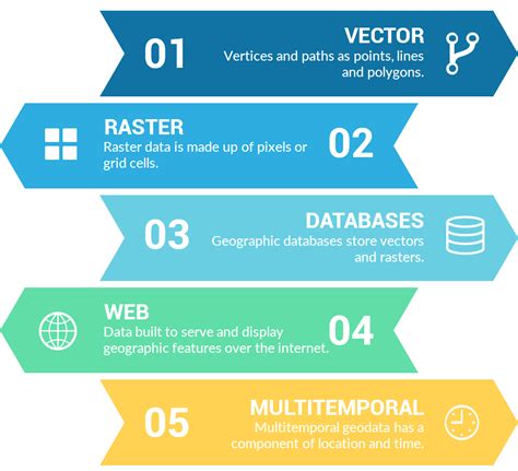 What is Geodata? A Guide to Geospatial Data - GIS Geography