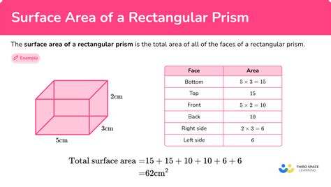 Free surface area and volume of rectangular prisms worksheet, Download ...