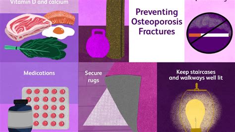 Osteoporosis Fracture Recovery