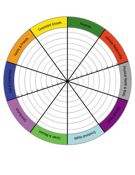 Wheel of Life Image Personal Goal Setting, Smart Goal Setting, Setting Goals, Life Balance Wheel ...