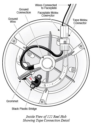 Solinst 122 Interface Meter Connecting Tape to Reel