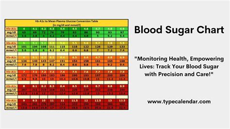 Free Printable Blood Sugar Chart Templates [Log Forms] PDF & Excel