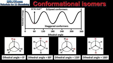 20.3 Conformational isomers of the alkanes (HL) - YouTube