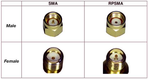 What are SMA Connectors? - everything RF