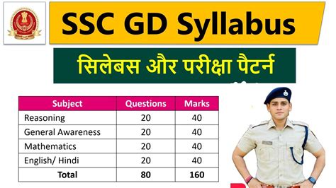 SSC GD Syllabus 2024 | SSC GD Syllabus 2024 in Hindi | SSC GD 2024 Syllabus in Hindi - YouTube