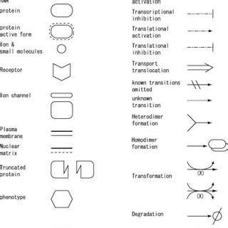 Additional symbols for the state transition diagram | Download ...