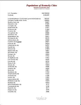 Kentucky Cities by Population by Together We Teach | TPT
