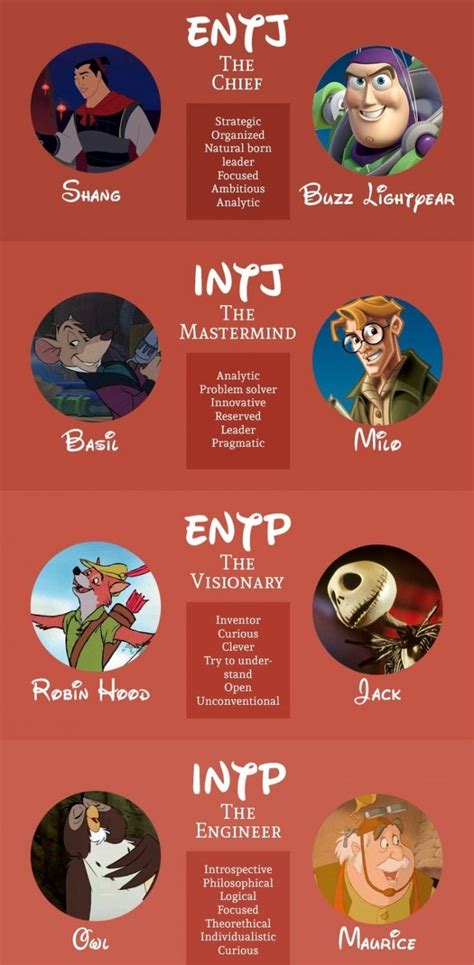 The Myers-Briggs personality type of various Disney characters. Which ...