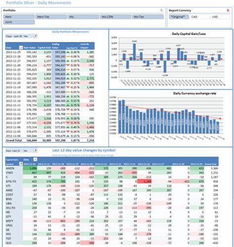 Free Online Investment Stock Portfolio Tracker Spreadsheet intended for Portfolio Slicer — db ...