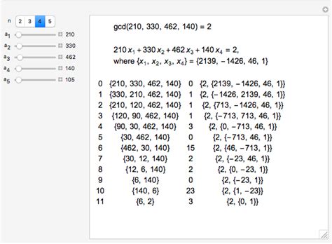 Recursive Extended Euclidean Algorithm - Wolfram Demonstrations Project