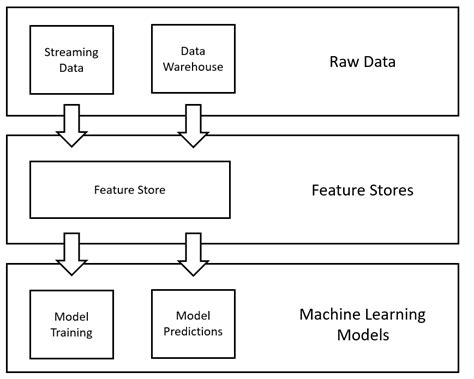 Design Patterns In Machine Learning For Mlops | Pier Paolo Ippolito