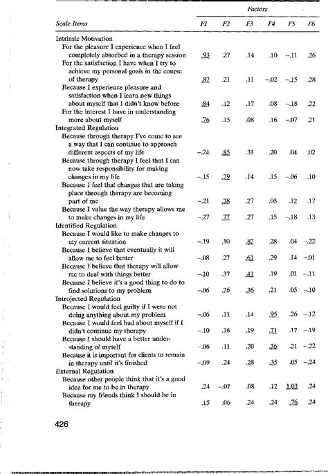 [PDF] Client Motivation for Therapy Scale: a measure of intrinsic ...